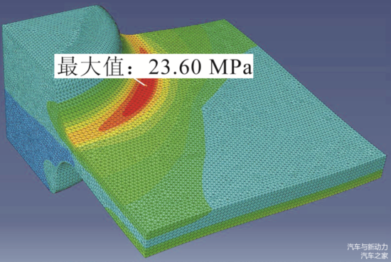 图3 流体介质分布范围内的FEM 模拟结果实例