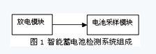 点击放大图片 智能蓄电池检测系统组成图