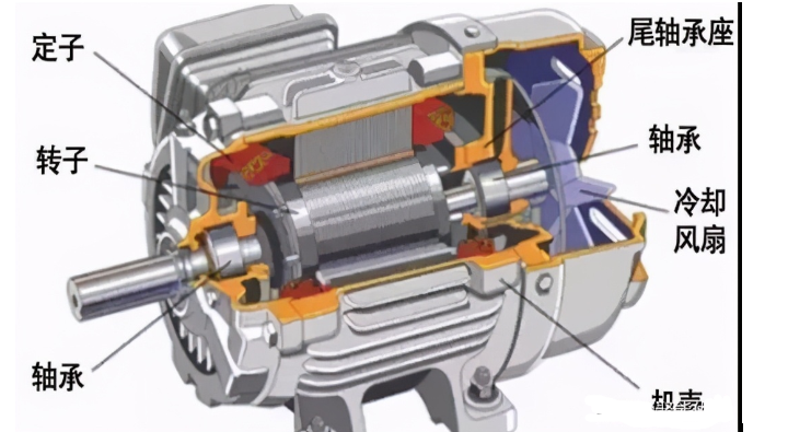 为什么电机启动电流大？启动后电流又变小？