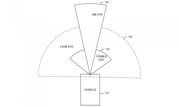 新专利显示苹果汽车使用红外大灯 夜间视距增加3倍
