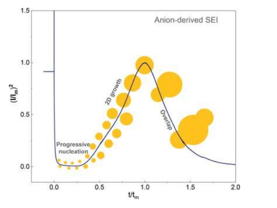 清华大学,固体电解质界面膜,电极设计,溶剂 清华大学,固体电解质界面膜,电极设计,溶剂