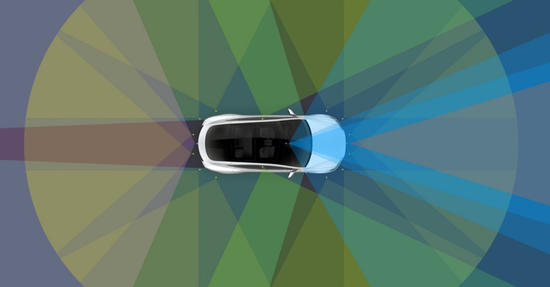 特斯拉,自动驾驶,珠海上富,自动驾驶传感器融合,车载摄像头,超声波雷达,毫米波雷达 特斯拉,自动驾驶,珠海上富,自动驾驶传感器融合,车载摄像头,超声波雷达,毫米波雷达