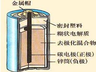 万能表怎么测量干电池