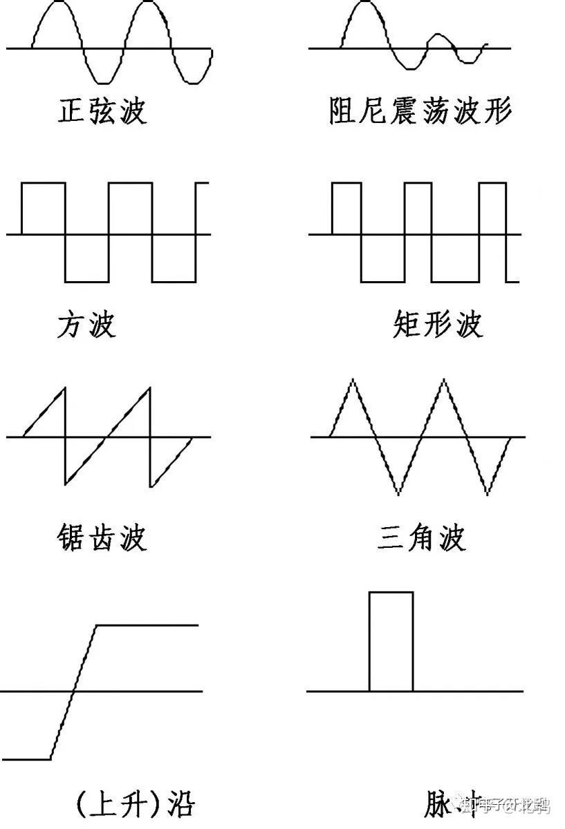 示波器的常用术语解析- 电子工程世界（EEWORLD）