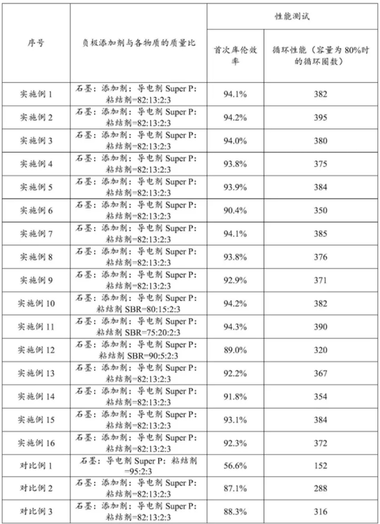 宁德时代,电池 宁德时代,电池