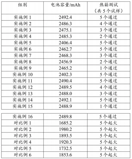 宁德时代,电池 宁德时代,电池