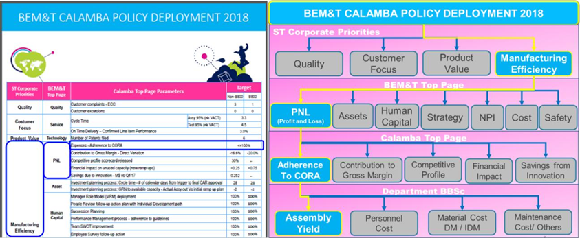 突破性的创新解决方案可降低UM16汽车芯片环氧胶覆盖不良率