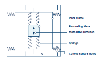 image.png?imageView2/2/w/550