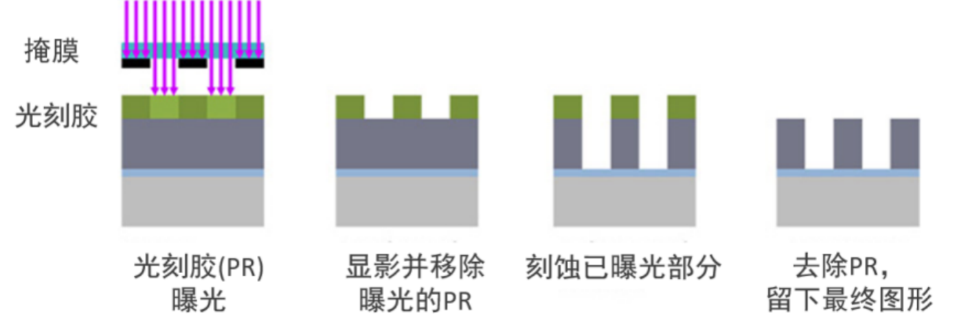 image.png?imageView2/2/w/550