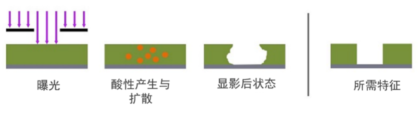 image.png?imageView2/2/w/550