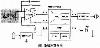 系统由主控芯片