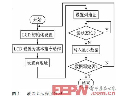点击放大图片 基于MSP430的超低功耗空间定向测试仪设计