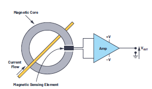 image.png?imageView2/2/w/550