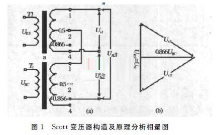 点击放大图片 转换1