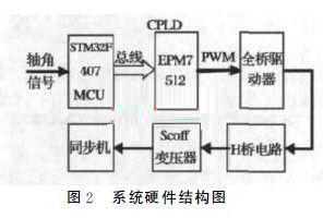 点击放大图片 转换2
