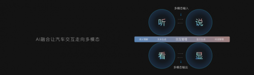 科大讯飞全面布局智能驾舱多模态交互