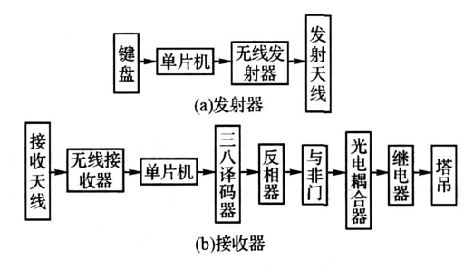 点击放大图片 图1 系统结构