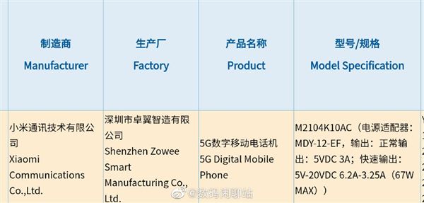 Redmi游戏手机入网：安卓之光同款67W快充