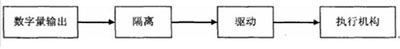 控制执行单元_www.schuitron.com