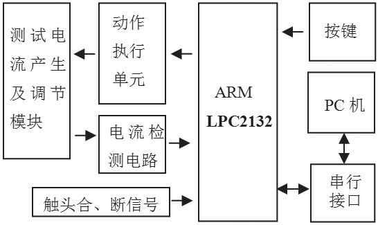 点击放大图片 图1 漏电保护器测试系统框图