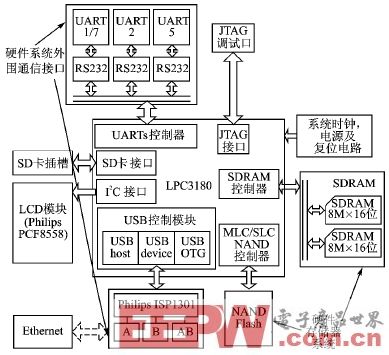 基于ARM9内核的软硬件平台设计