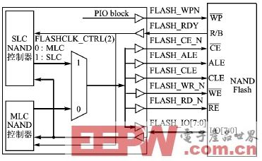基于ARM9内核的软硬件平台设计