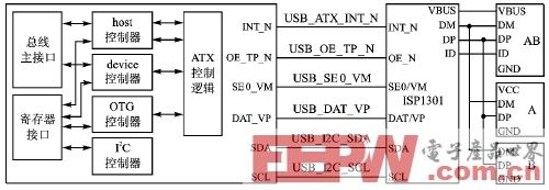 基于ARM9内核的软硬件平台设计