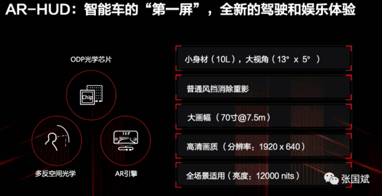 华为车BU重大发布,涵盖五大类产品叫板特斯拉