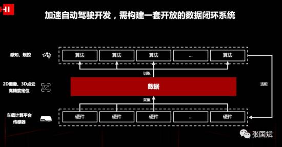 华为车BU重大发布,涵盖五大类产品叫板特斯拉