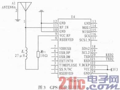 基于RFID、GPS、GPRS的物流追踪系统的研制