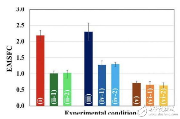 新型机器人控制系统可以更好的控制机器人