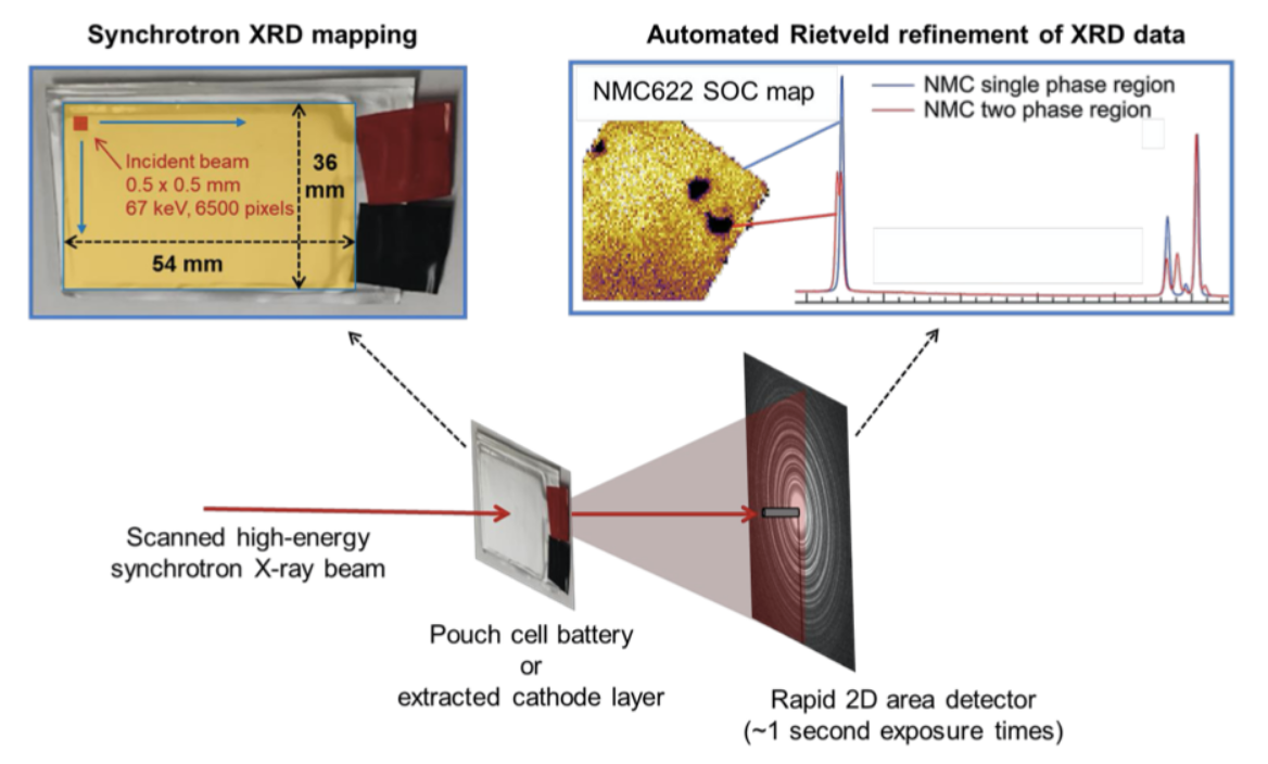 电池,锂金属电池失效,电池失效原因,X射线,电池性能图,电池性能, 电池,锂金属电池失效,电池失效原因,X射线,电池性能图,电池性能,