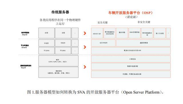 安波福在智能汽车架构上推出了新一代ADAS平台和区域控制器 安波福在智能汽车架构上推出了新一代ADAS平台和区域控制器
