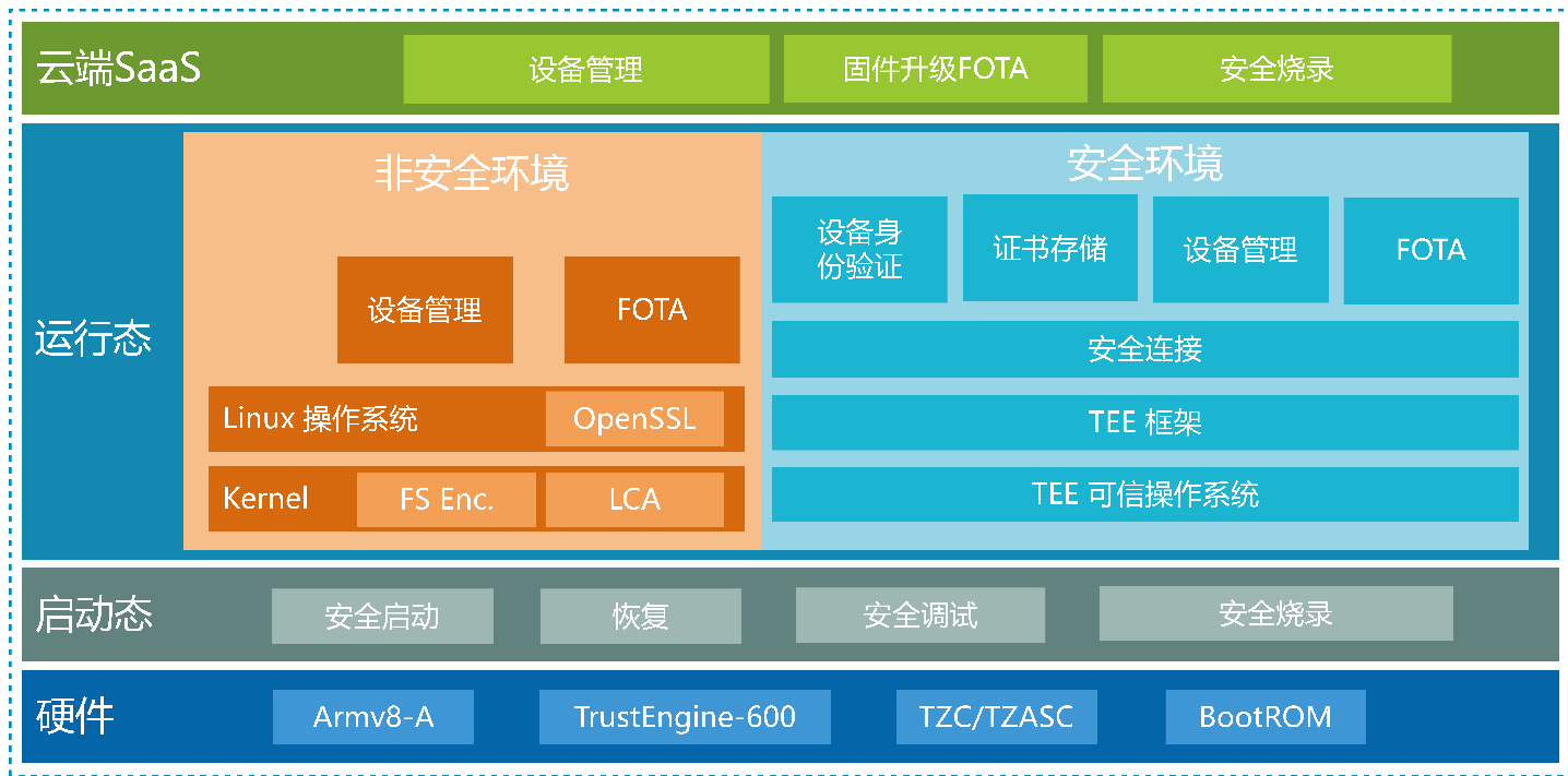 image.png?imageView2/2/w/550