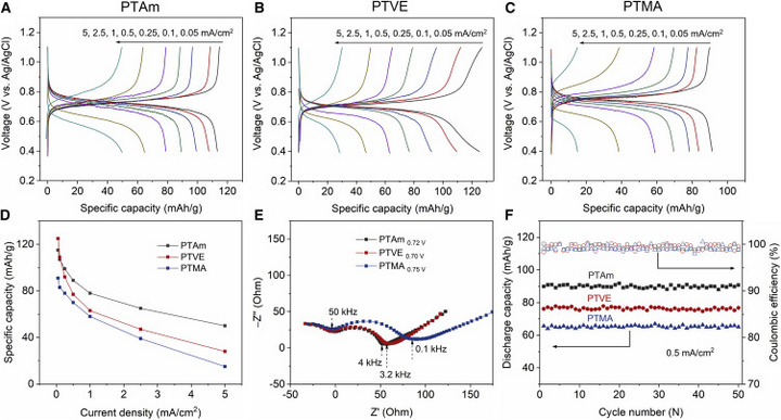 前瞻技术,无金属水基电池,电池易燃性,挥发性电解质,耗散监测功能 前瞻技术,无金属水基电池,电池易燃性,挥发性电解质,耗散监测功能