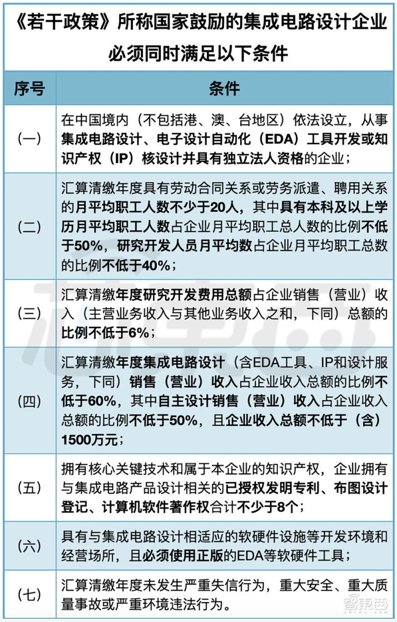欧盟提出AI监管新法案,违规公司或被罚营收的6%