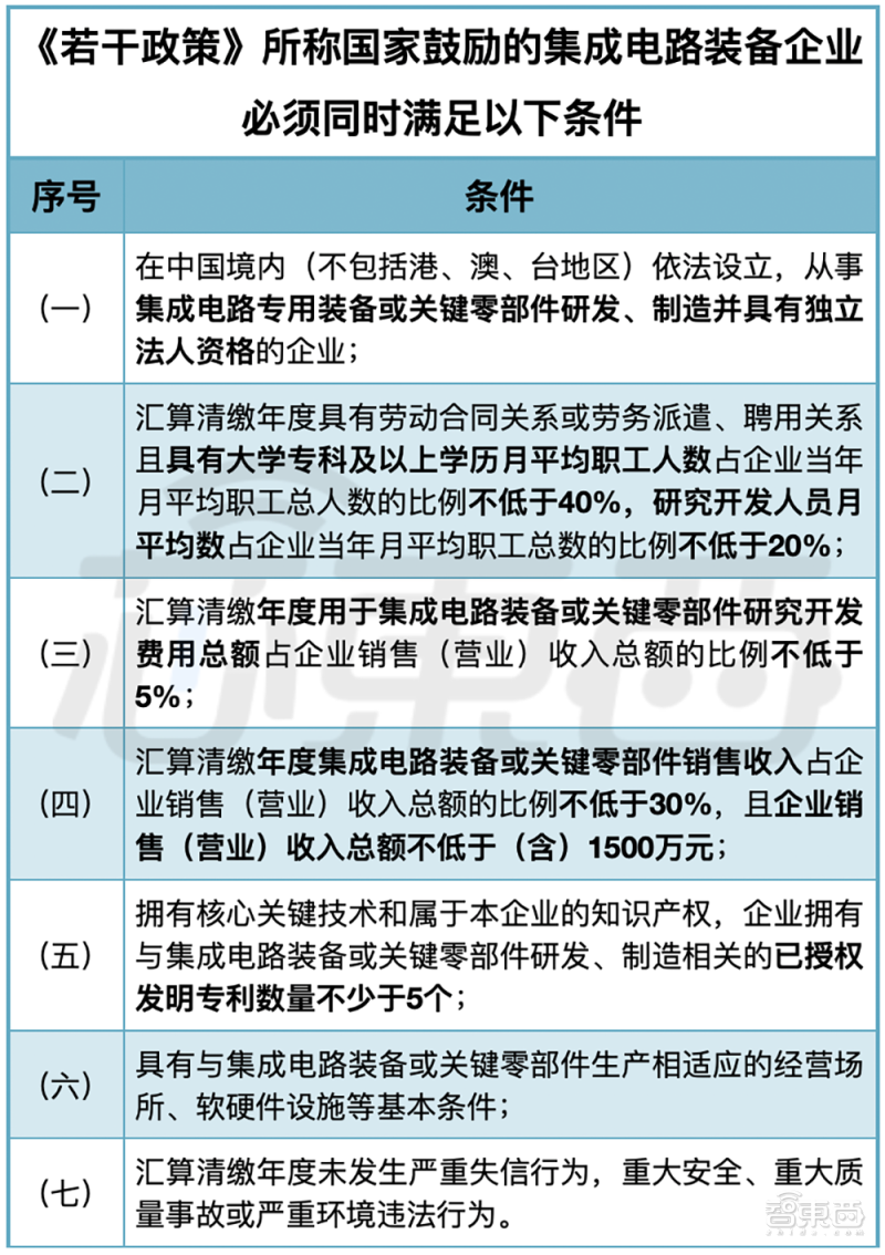 欧盟提出AI监管新法案,违规公司或被罚营收的6%