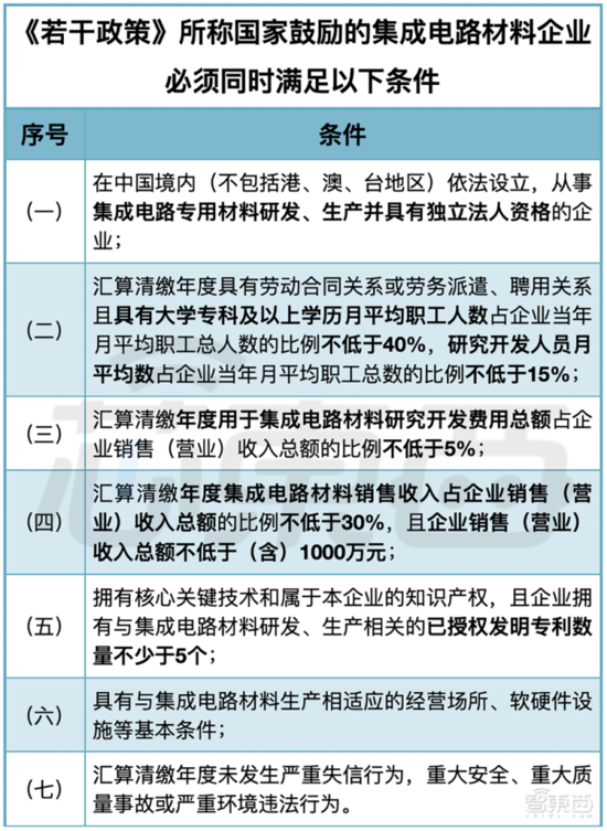 欧盟提出AI监管新法案,违规公司或被罚营收的6%