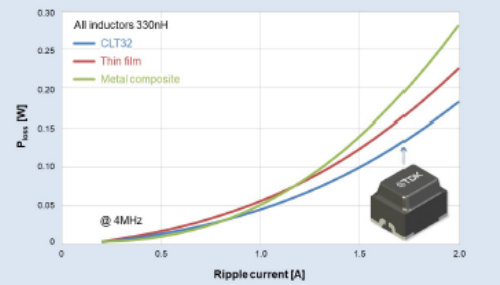 1619416375499167.png?imageView2/2/w/550 image.png?imageView2/2/w/550