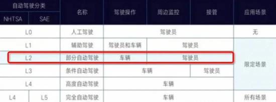 特斯拉车祸将带火汽车一个新功能