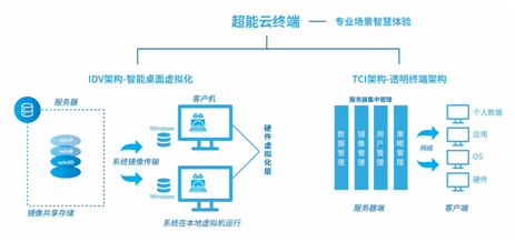 image.png?imageView2/2/w/550