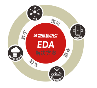 芯和半导体片上无源电磁场仿真套件成功通过三星8LPP认证