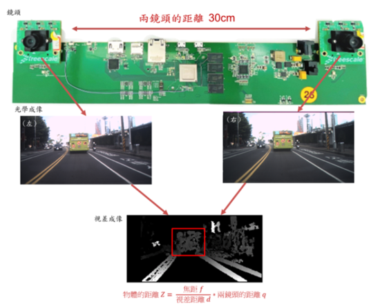 图示2-双目立体视觉侦测视差原理示意图