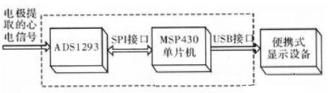 图1 系统总体设计框图