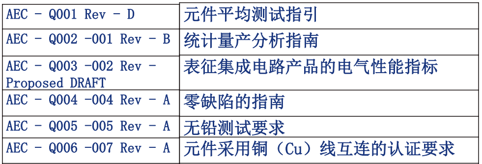 AEC-Q100,ISO26262，汽车芯片标准