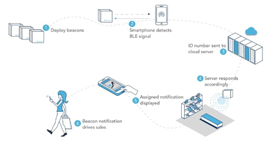 image.png?imageView2/2/w/550