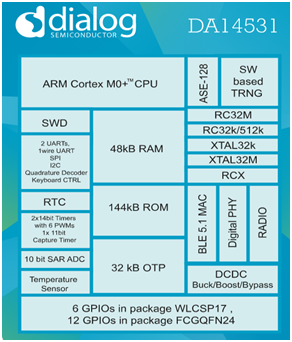 image.png?imageView2/2/w/550