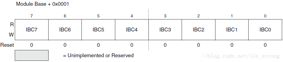 IIC总线分频寄存器