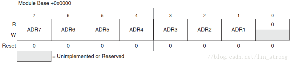 IIC总线地址寄存器