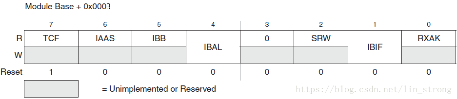 IIC总线状态寄存器